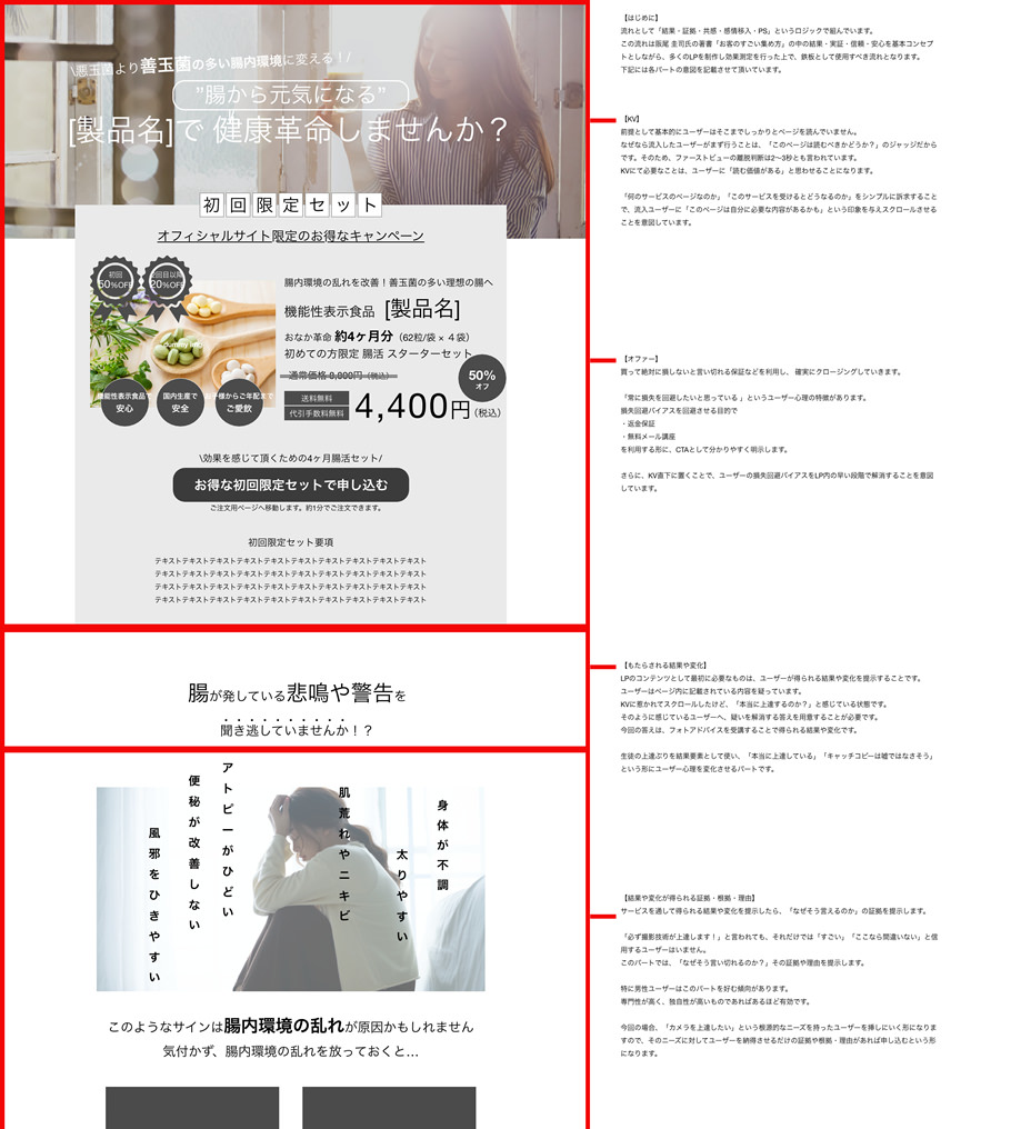 LPの目的や狙い
